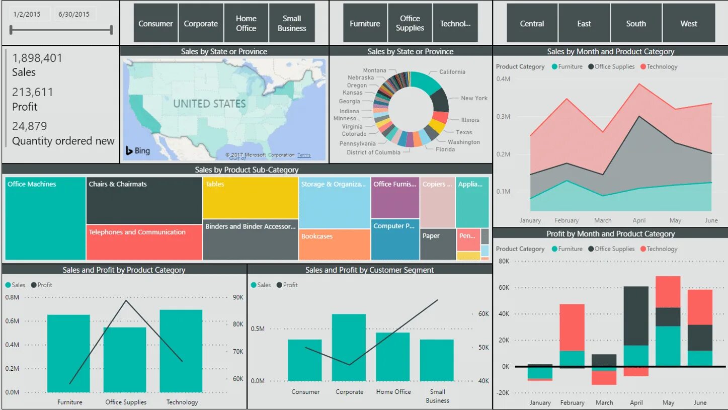 Стоимость bi. Дашборды в Power bi. Дашборд MS Power bi. Bi диаграммы. Аналитик Power bi.