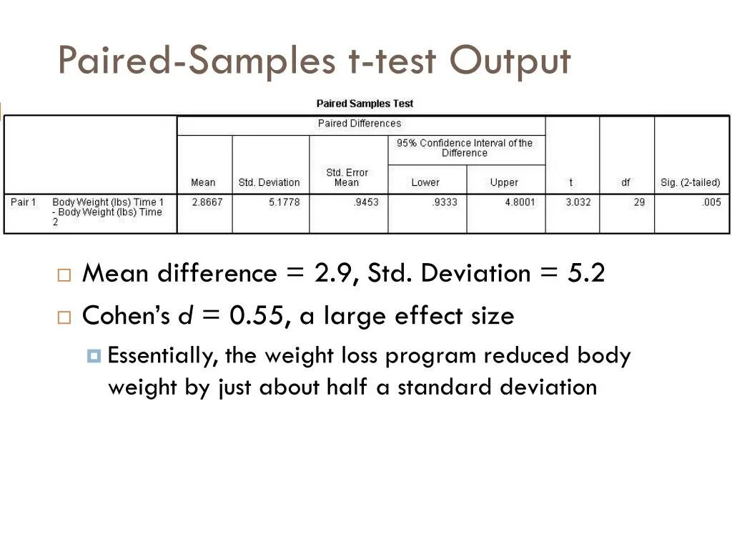 Paired test. Paired test. Тест t231w белый. Тест sample. Формула effect size.