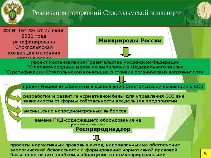 Конвенция 2001. Стокгольмская конвенция соз. Стокгольмская конвенция о стойких органических загрязнителях. Основные положения Стокгольмской конвенции. Стокгольмская конвенция о стойких органических загрязнителях доклад.