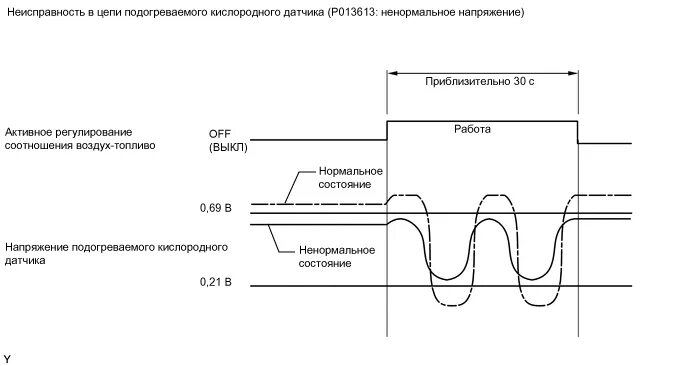 Датчик соотношения воздух / топливо / кислородный датчик (afr / o2) на ix35. Осциллограмма широкополосного датчика кислорода. Какое напряжение датчика кислорода 1. Какое напряжение датчика кислорода 1. Правильное напряжение датчика кислорода 1.