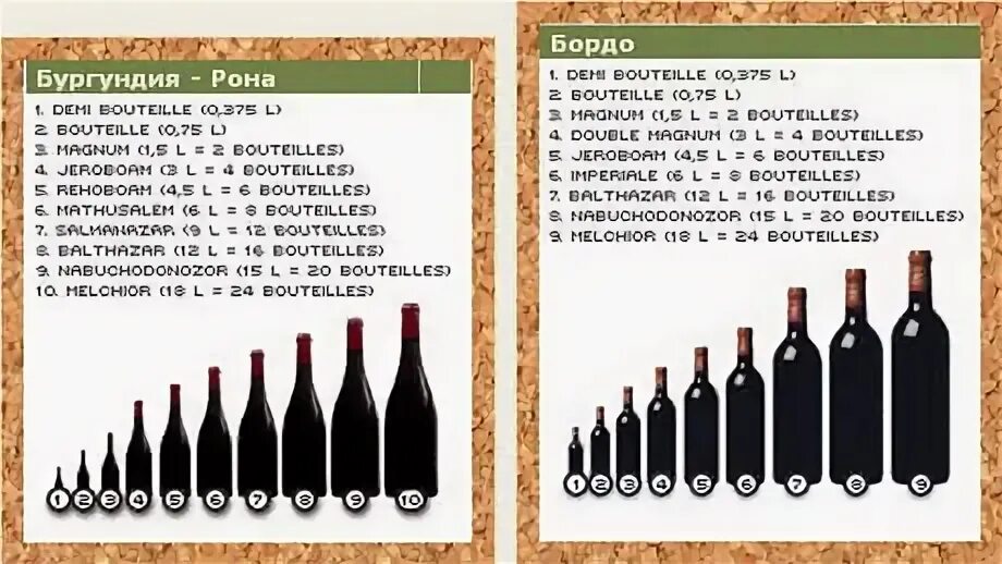 Названия винных бутылок по ёмкости. Объемы винных бутылок названия. Названия винных бутылок по размеру. Названия винных бутikov.