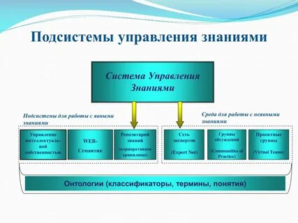 Обязательный элемент системы управления