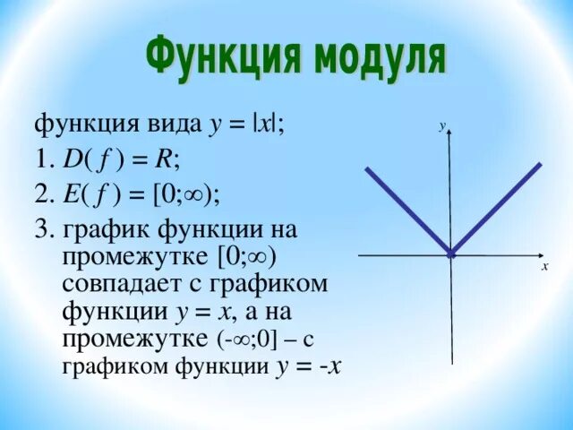 Y модуль x. Область значения функции y модуль x. Область определения функции модуль х. График функции с модулем. Модуль x 5 0