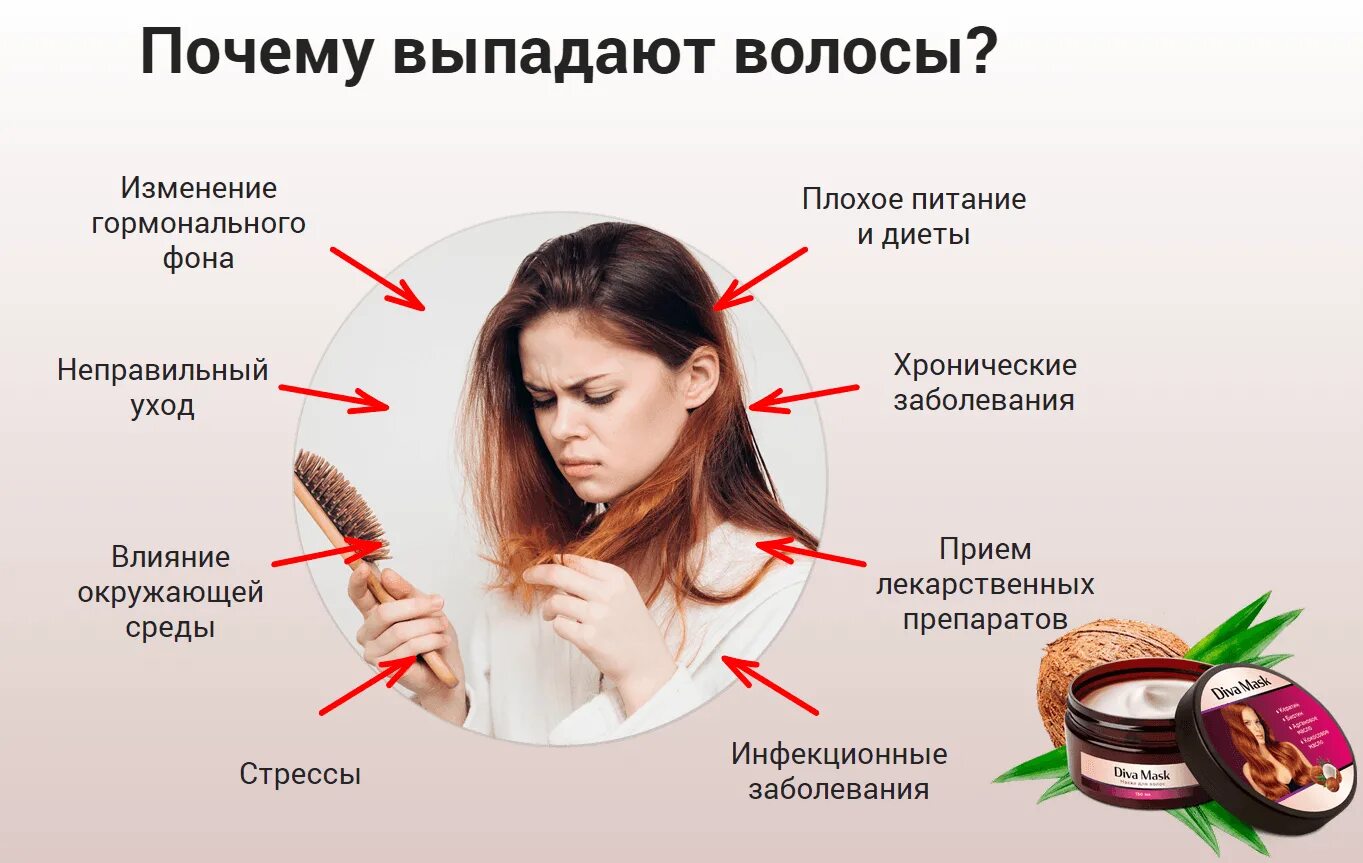 Причинавыподения волос