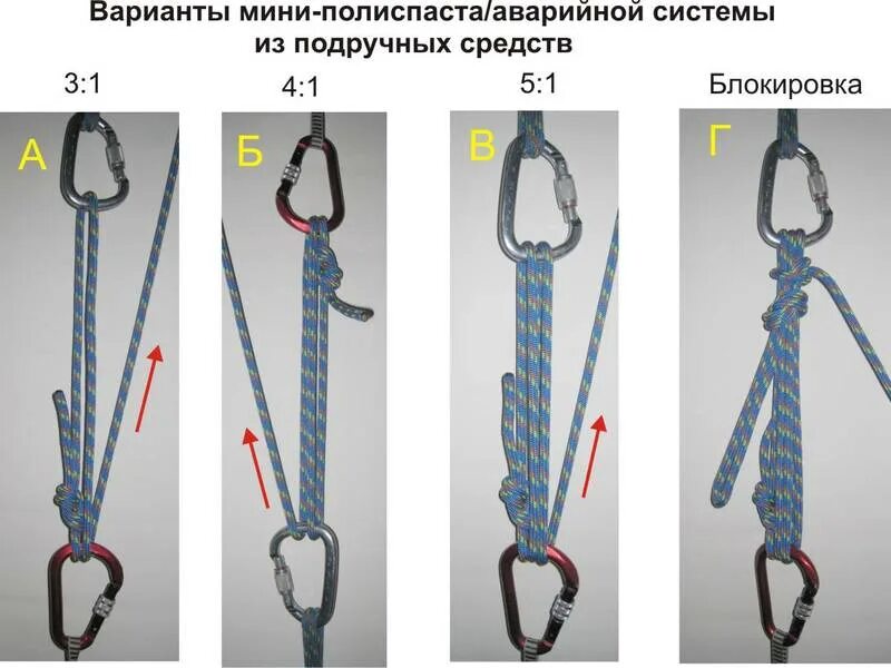 Полиспаст 2/1. Полиспаст 1 к 10. Система блоков полиспаст. Система подъема грузов полиспаст.