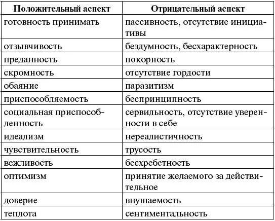 Определенные качества человека. Положительные и отрицательные качества человека. отрицательные качества человека. отрицательные качества человека список. негативные качества личности список.