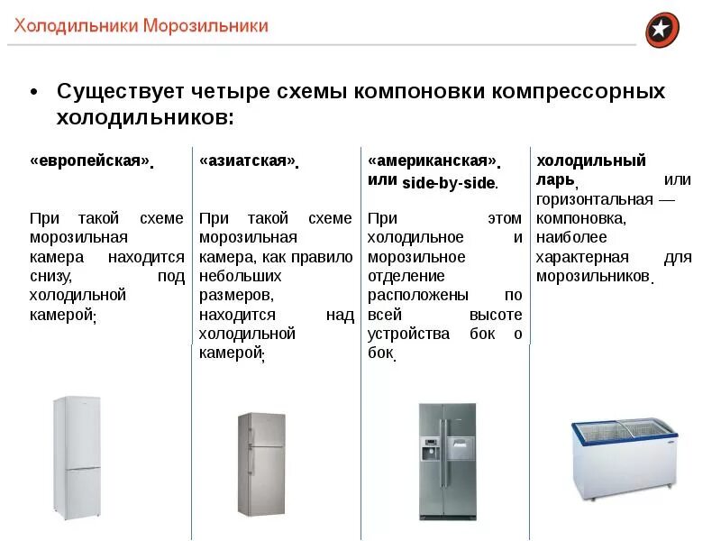 Как определить тип холодильника. Холодильник для презентации. европейская компоновка холодильника. классификация бытовых холодильников. производство холодильников.