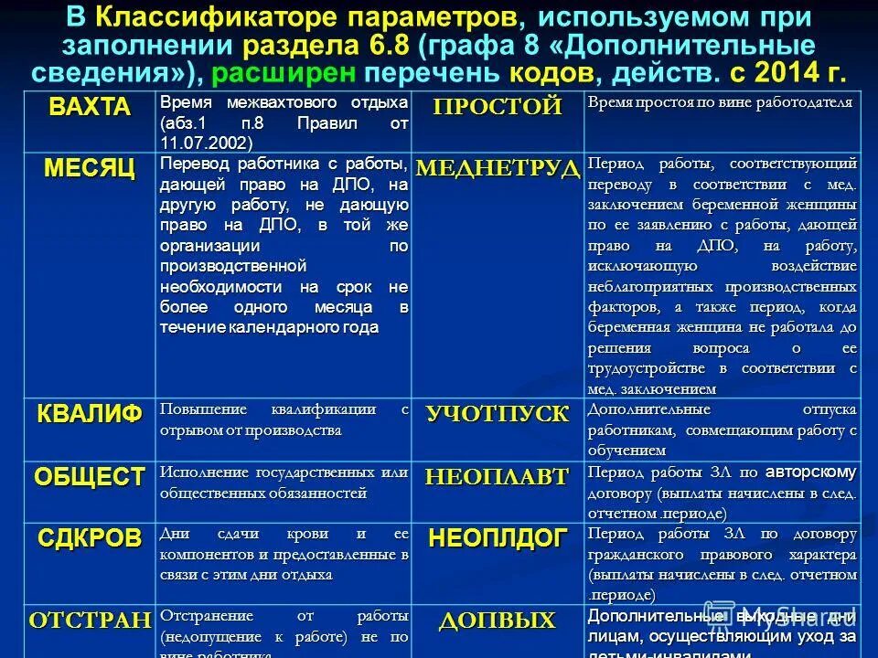 Параметр классификации. Параметр классификации