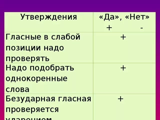 Подобрать слова по позициям