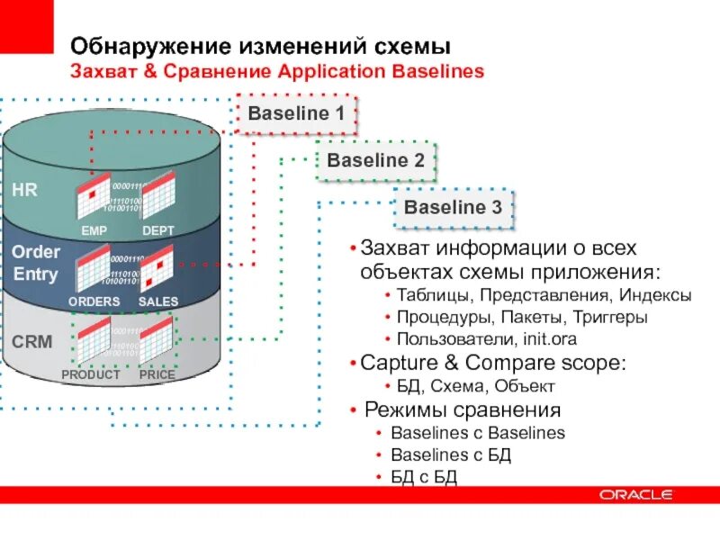 Тенденции развития баз данных. Slm принтер схема. Детекции изменений это. Захват информации