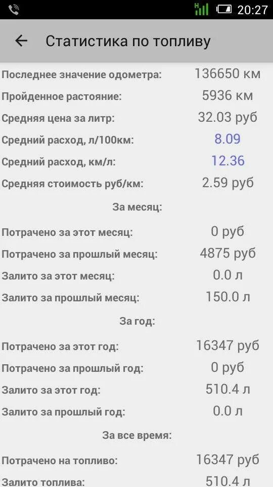 Сколько расход гранта. Калина 1.6 8 клапанов расход топлива. Расход топлива Калина 1 1.6 8 клапанная.