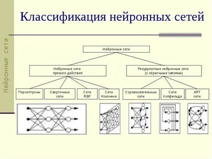 Какие есть нейронные сети