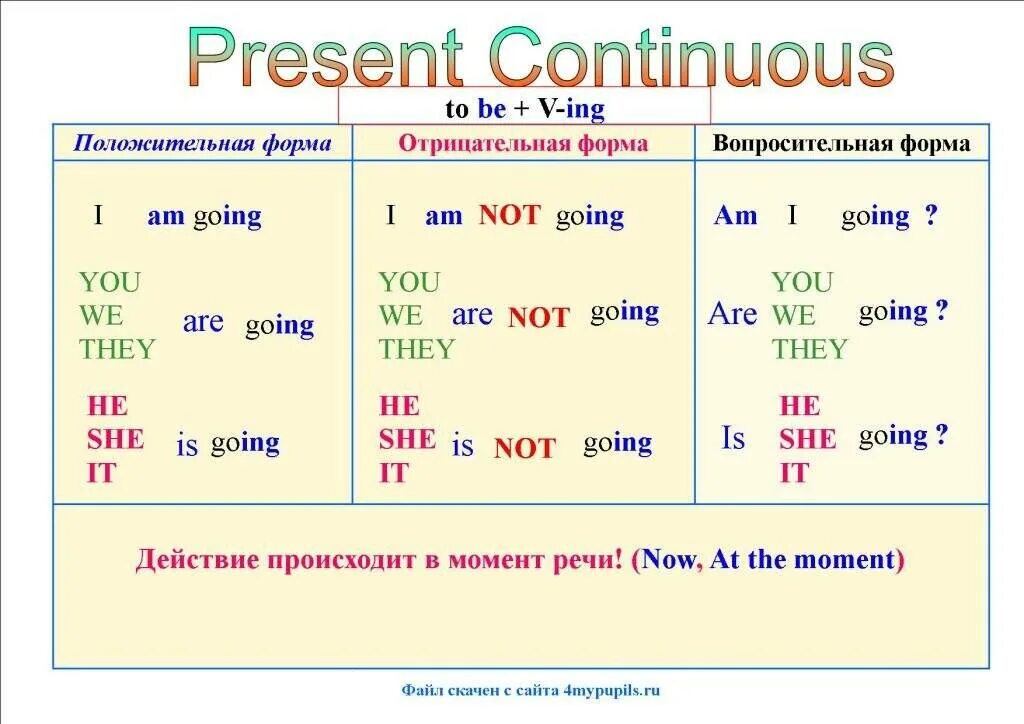 He play в present continuous. Present Continuous схема построения. Правило по англ яз present Continuous. Как образуются вопросительные предложения в present Continuous. Правило презент континиус в английском языке.