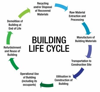 Recycling isn t that hard