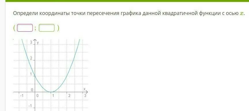 Найдите координаты точек пересечения графика функции игрек. Точки пересечения Графика функции. Определи координаты точек пересечения графиков функций. Точка пересечения Графика с осью oy. Определи координаты точки пересечения с осью y..