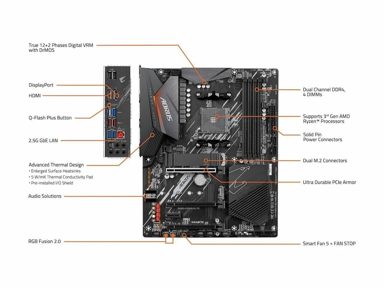 Материнская плата gigabyte b760m gaming x ax