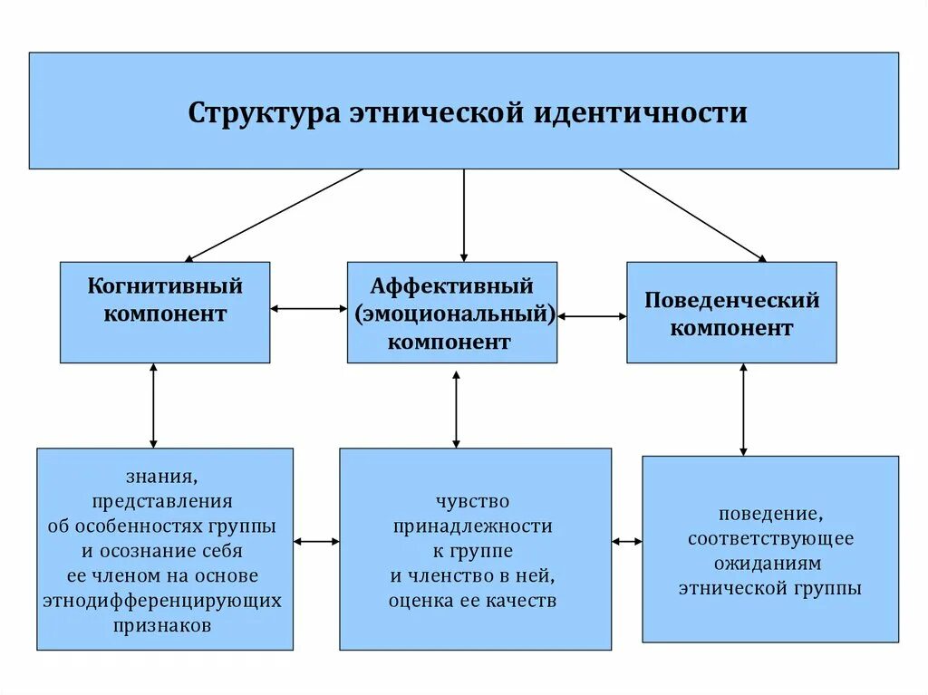 Этнические позиции