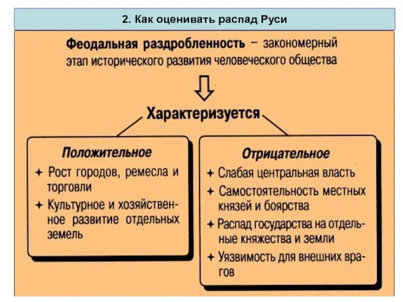 История россии 6 класс распад государства русь. Причины распада Руси. Причины распада Киевской Руси. Политические причины распада Руси. Предпосылки распада Киевской Руси.