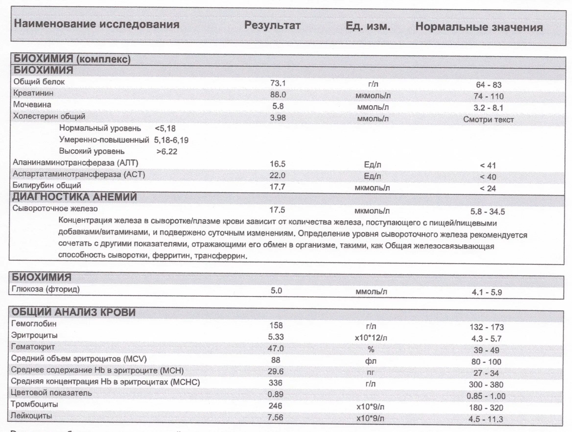 Заключение анализа крови. Общий анализ крови заключение. Ферритин анализ. Ферритин трансферрин сывороточное.