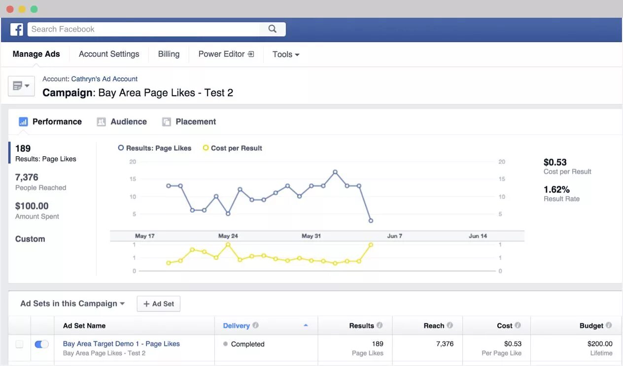 Facebook ads Manager. Фейсбук ads. Facebook ads campaign. Facebook ad Results.