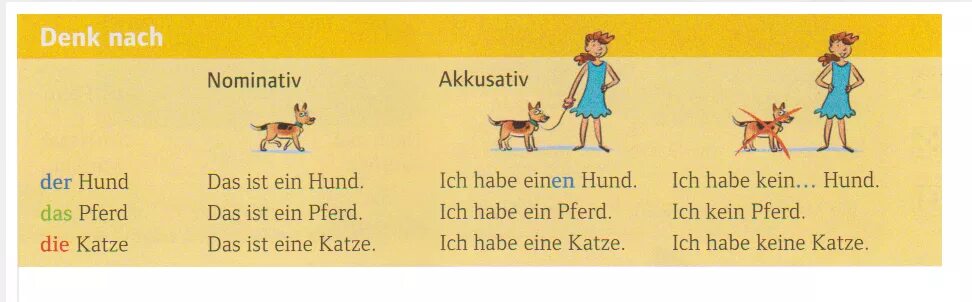 Немецкий denk nach. Правило по немецкому языку denk nach. Таблица по немецкому denk nach. Немецкий ich habe.