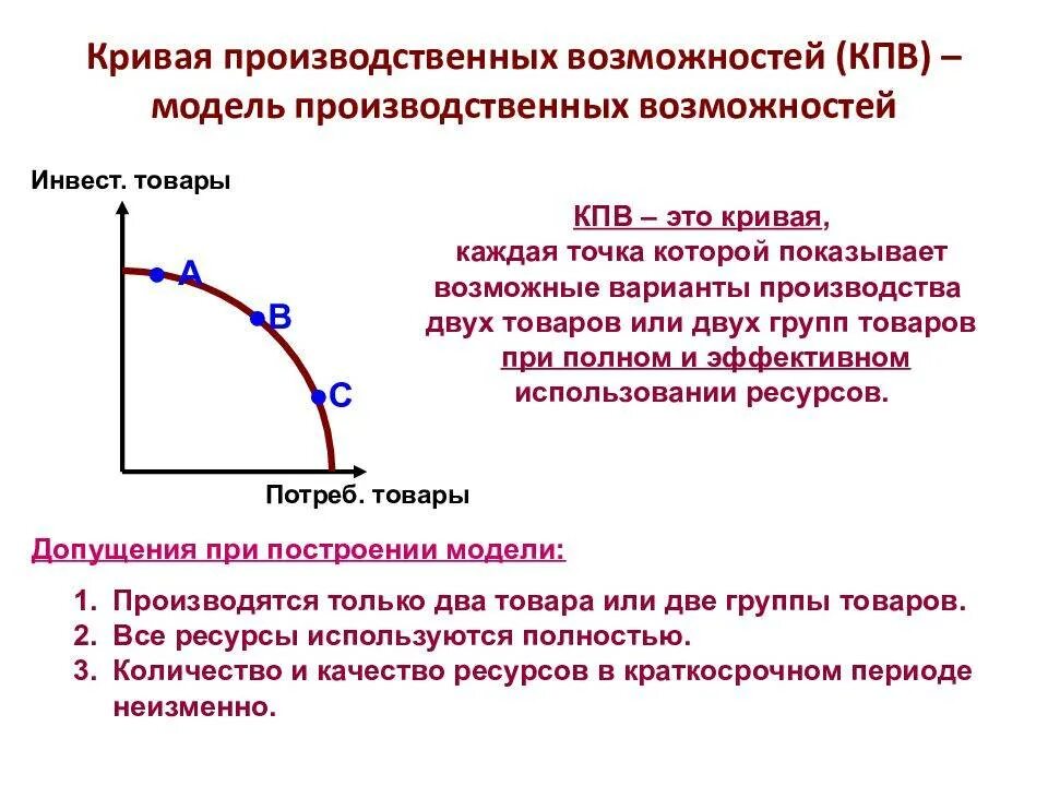 Кривая производственных возможностей альтернативные. Кривая производственных возможностей (КПВ) показывает. Кривая производственных возможностей общества показывает. Модель Кривой производственных возможностей условия построения. Модель КПВ В экономике.