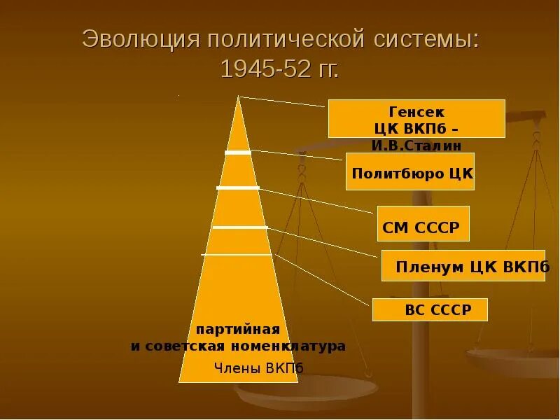 Эволюционный политический процесс. Политическая доктрина это. Эволюция политической. Эволюция политической. Как вы понимаете слово доктрина.