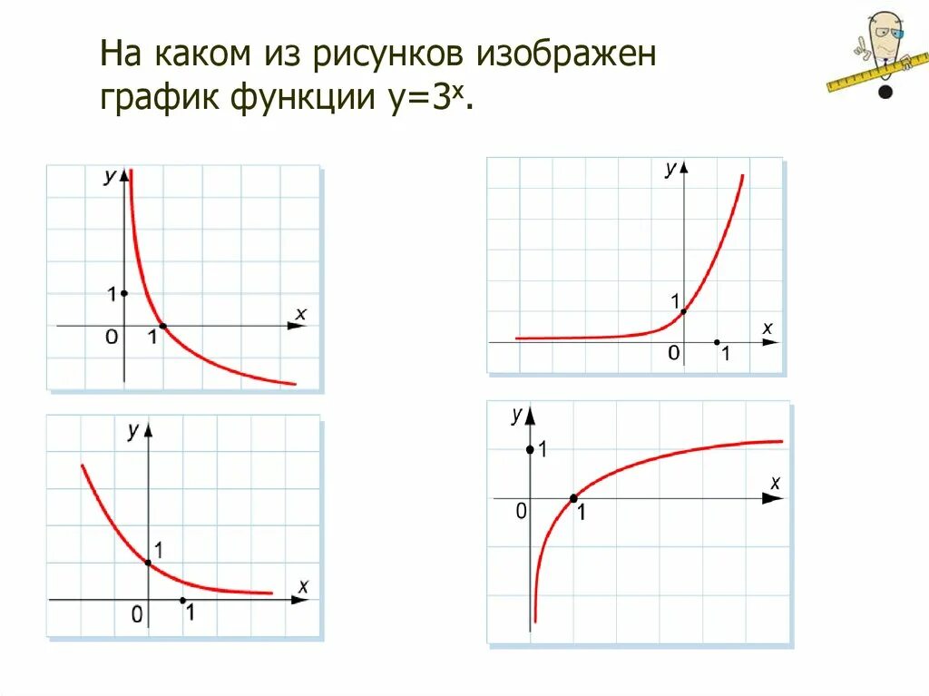 Функция и ее график 10 класс. Показательная функция и ее график 10 класс. степенная и показательная функция 10 класс. показательная функция ее свойства и график 10 класс. показательная функция 10 класс.