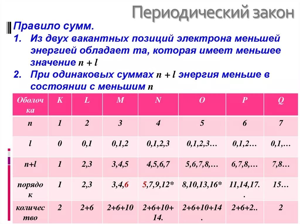 Атомы химических элементов закономерности периодической системы. Периодический закон. Периодический закон правило. Периодический закон Менделеева формулировка. Закон периодического закона.