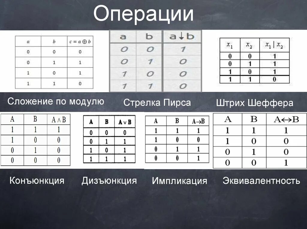 Что означает стрелка в таблице истинности 09.01.01_Основы электроники_ПР 16-19_Построение таблиц истинности YouTube