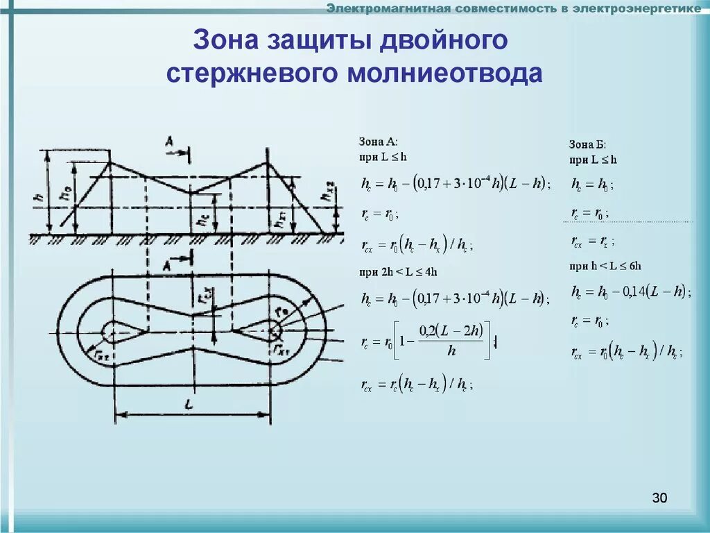 Схема зоны защиты двойного стержневого молниеотвода. Зона защиты двойного стержневого молниеотвода разной высоты. Расчет молниезащиты двойного стержневого. Зона защиты двух стержневых молниеотводов. Расчет молниеотвода