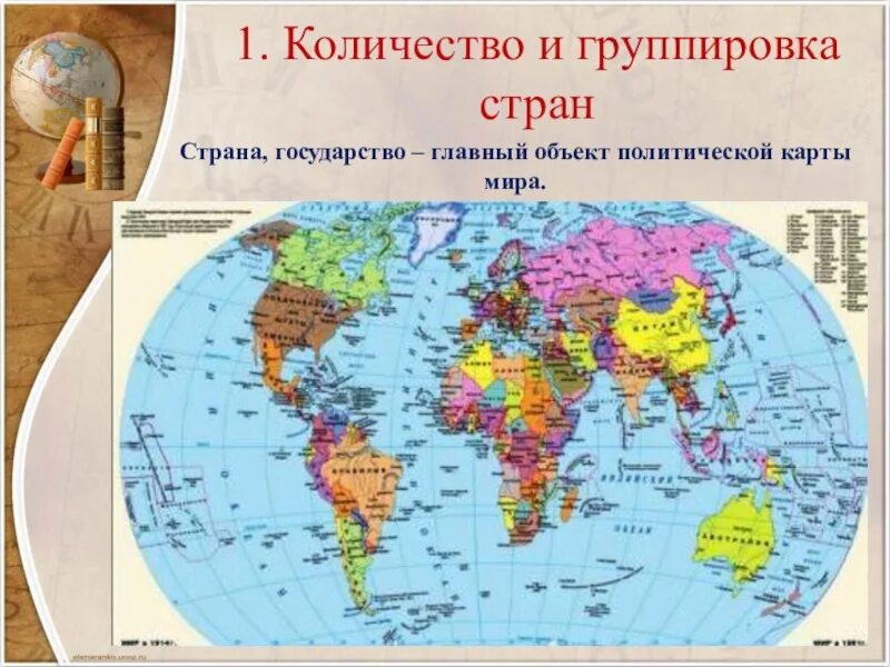 Карта государств современных. Объекты политической карты. Количество и группировка стран.