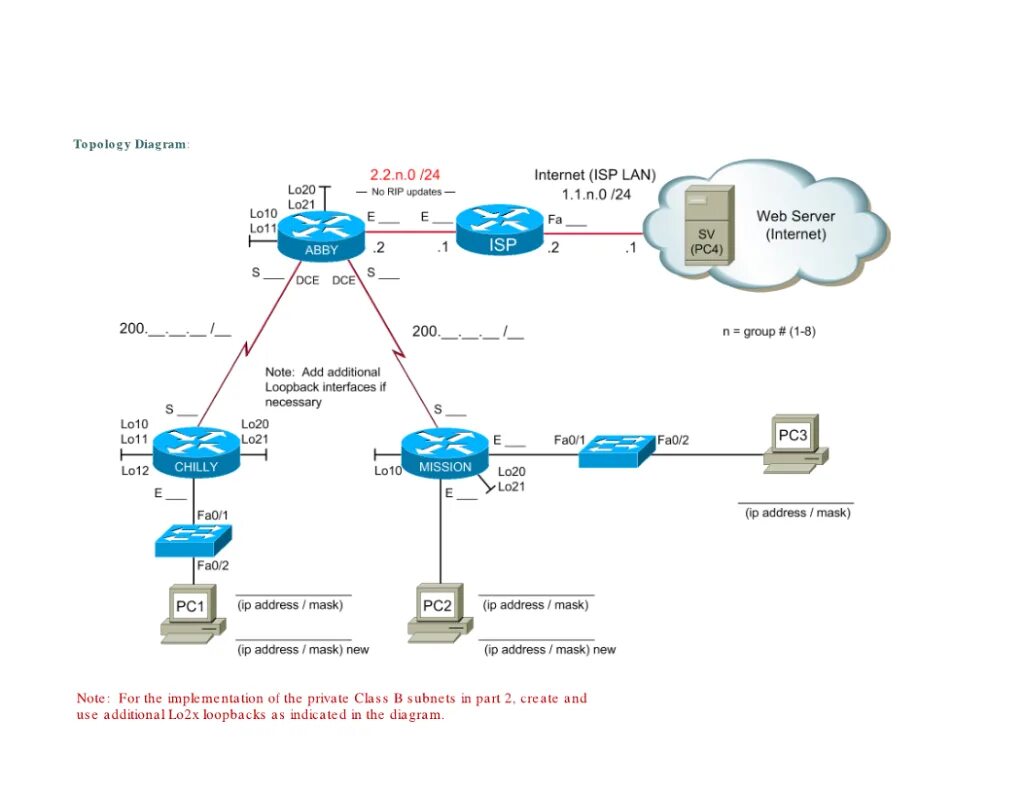 IP address для сервера в Cisco. ISP Cisco. Loopback адрес. Interface segregation диаграмма.