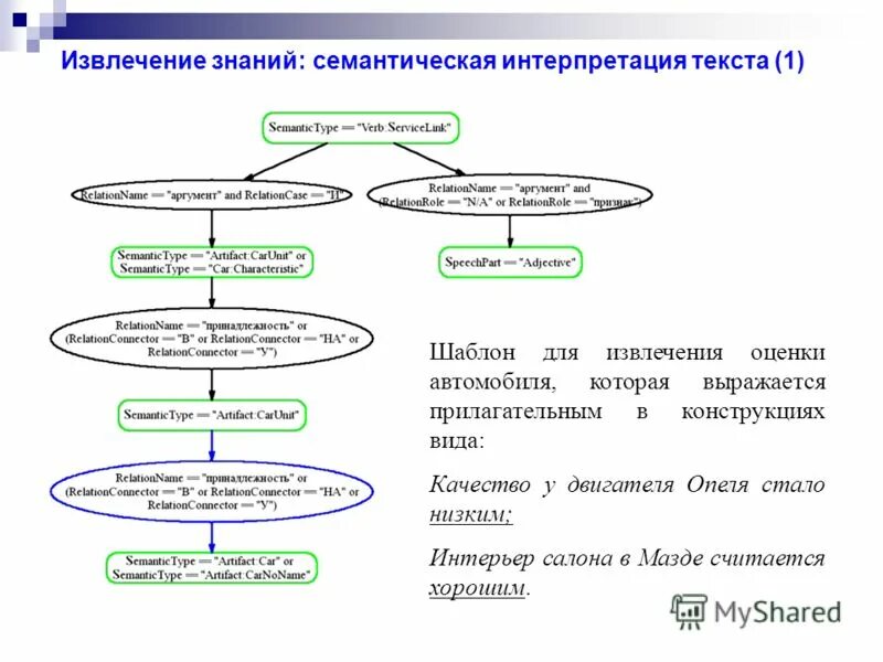 Рат интерпретация таблица. Экстракция данных это. Способы визуализации информации. Данные извлечение и интерпретация. Методы извлечения информации.