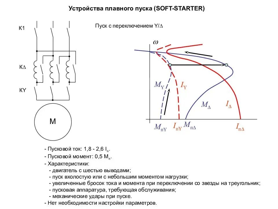 Пусковой ток двигателя асинхронных двигателей. Схема плавного пуска асинхронного двигателя. Схема тяжелого пуска асинхронного двигателя. Пусковой ток асинхронного двигателя с короткозамкнутым ротором. Ток плавного пуска