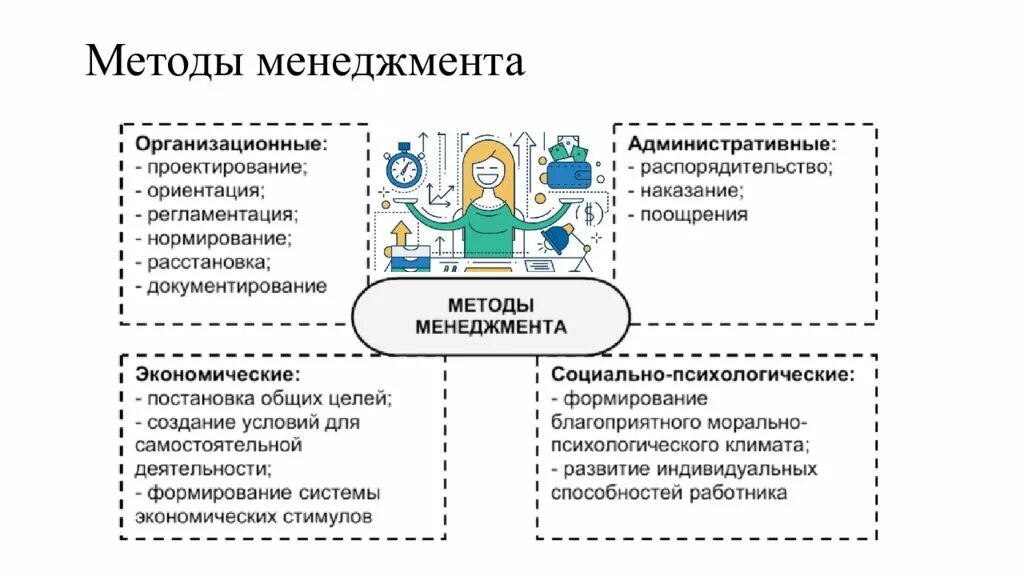 Группы методов управления организацией. Методы менеджмента. Подходы в менеджменте. Методы менеджера. Рассмотреть методы менеджмента.