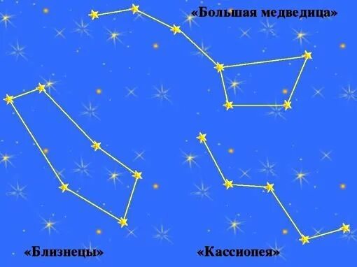 Модель созвездия. Модель созвездия большая медведица 1 класс. Модель созвездия большая медведица 1 класс. Макет созвездия. Макет созвездия 2 класс окружающий.