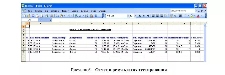 Отчет о тестировании пример. Отчет по результатам проведенного тестирования. Отчет о дефектах тестирование пример. Отчет в эксель. Отчет о результате в экселе