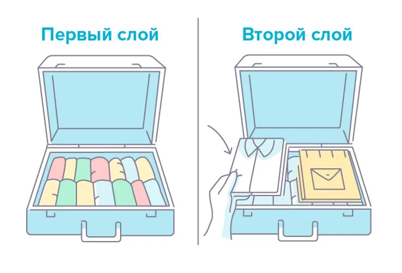 Как правильно сложить вещи в чемодан компактно. Складывание вещей в чемодан. Компактное складывание вещей в чемодан. Правильная укладка вещей в чемодан. Укладка вещей в чемодан компактно.