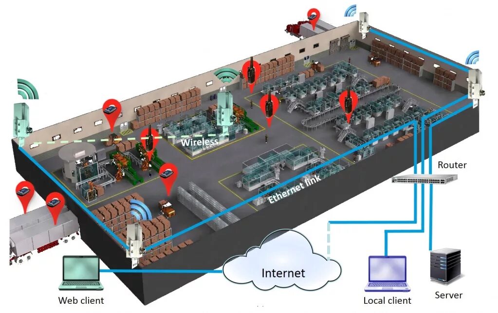 RTLS система. Система локального позиционирования. Контроль перемещения персонала. Система локального позиционирования RTLS. Местоположение работников