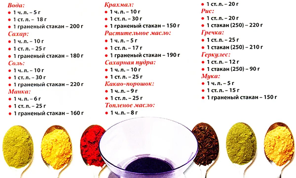 40 грамм сколько чайных ложек