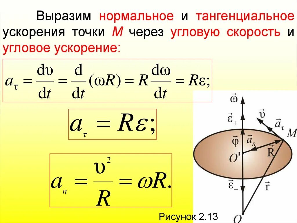 Тангенциальное ускорение формула через угловое ускорение. Тангенциальное ускорение через угловое. Формула углового ускорения через линейное ускорение. Формула касательного ускорения через угловую скорость. Тангенциальное направление скорости