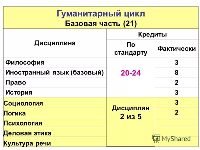 Гуманитарный цикл предметов в школе. Гуманитарный цикл предметов в школе. История обществознание это предметы гуманитарного цикла. Гуманитарный цикл предметов в школе. Гуманитарный цикл предметов в школе.