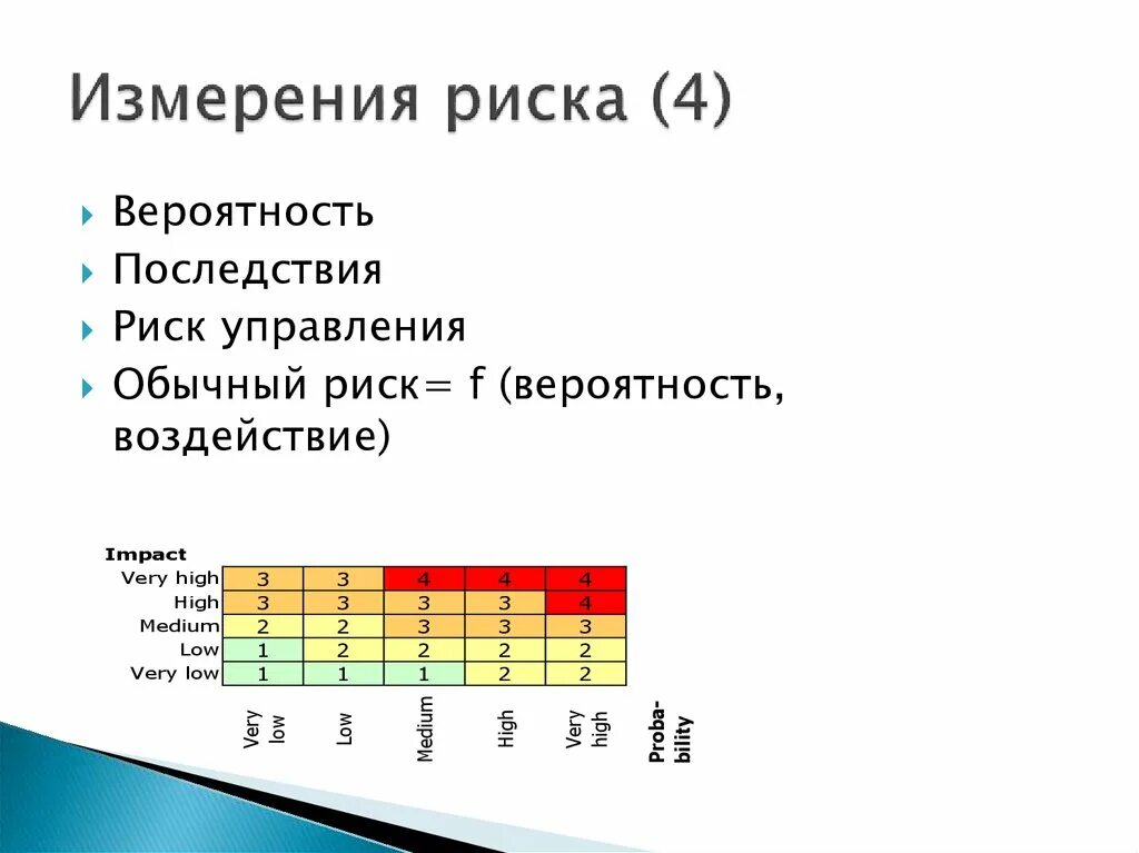 Значимость последствий рисков. Измерение рисков. Вероятность рисков. Показатели измерения риска. Способы измерения рисков.