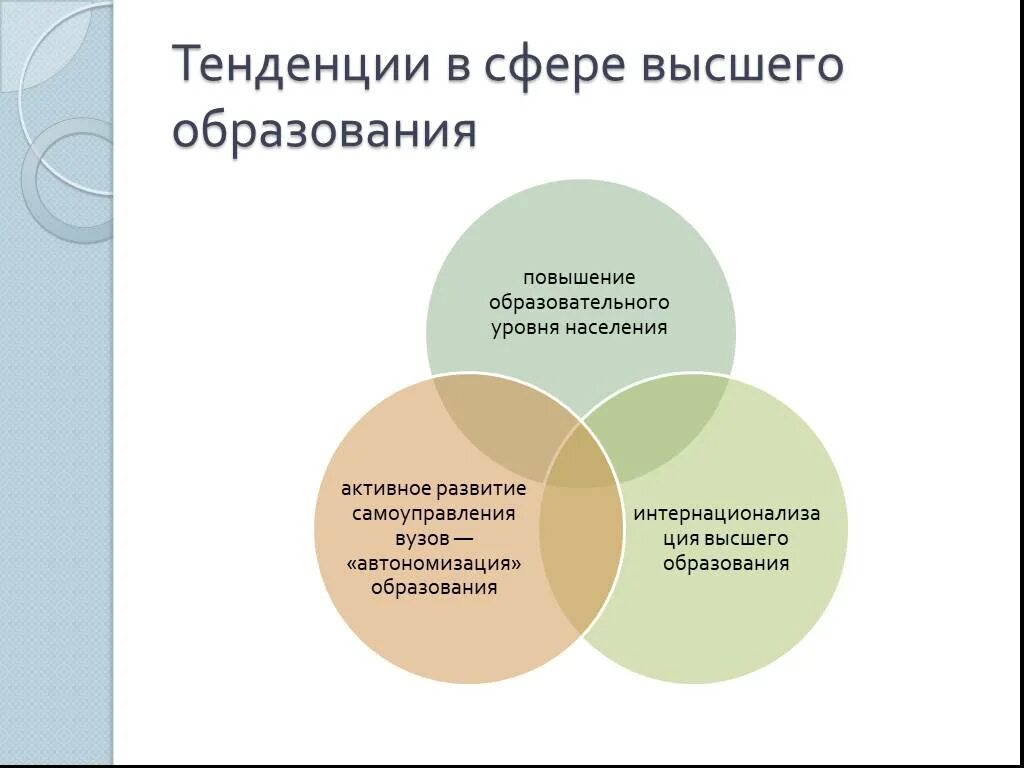 Тенденция развития высшего образования. Тенденции в сфере образования. Тенденции высшего образования. Тенденции развития высшего образования. Мировые тренды в образовании.