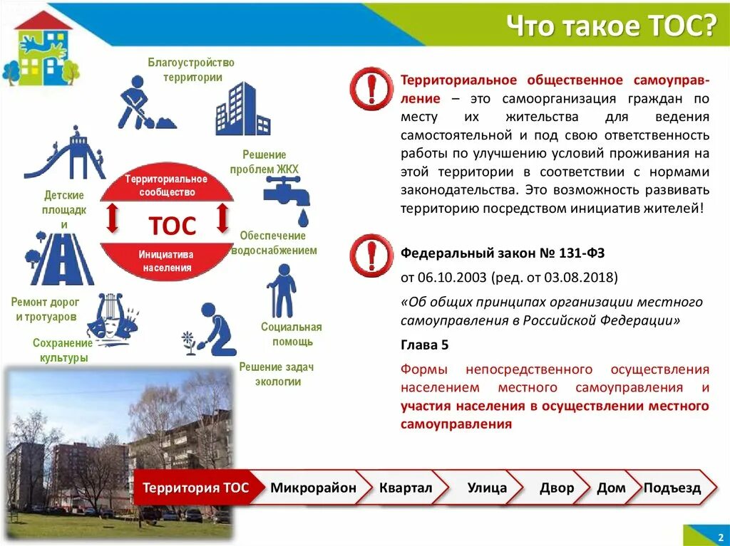 Что такое территориально. Территориальное общественное самоуправление. тос. тос территориальное общественное самоуправление. примеры тос.
