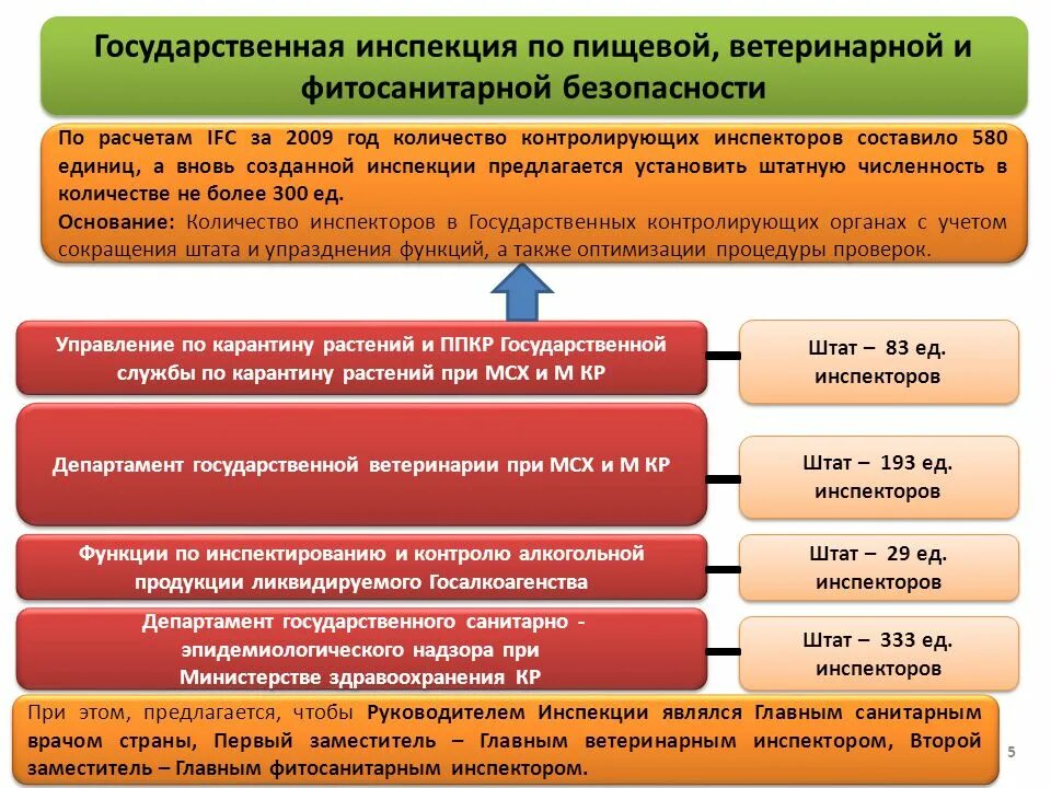 Ветеринарные организации рф. Структура государственной ветеринарной службы. Структура государственной службы по карантину растений. Гос инспекция по ветеринарной безопасности. Обязанности государственной ветеринарной службы.