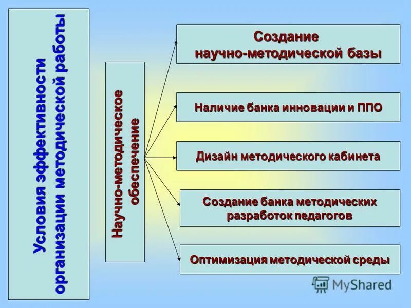 Оптимизация методической работы. Как привести систему обучения в соответствии с estc. Как привести систему обучения в соответствии с estc. Оптимизация учебного процесса. Проблема оптимизации учебного процесса.