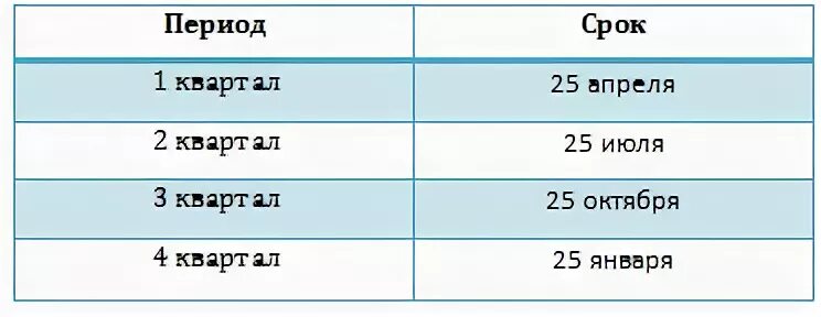 Квартал в бухгалтерии это. Периоды по кварталам. Периоды кварталов в бухгалтерии. Таблица кварталов. Квартал период.