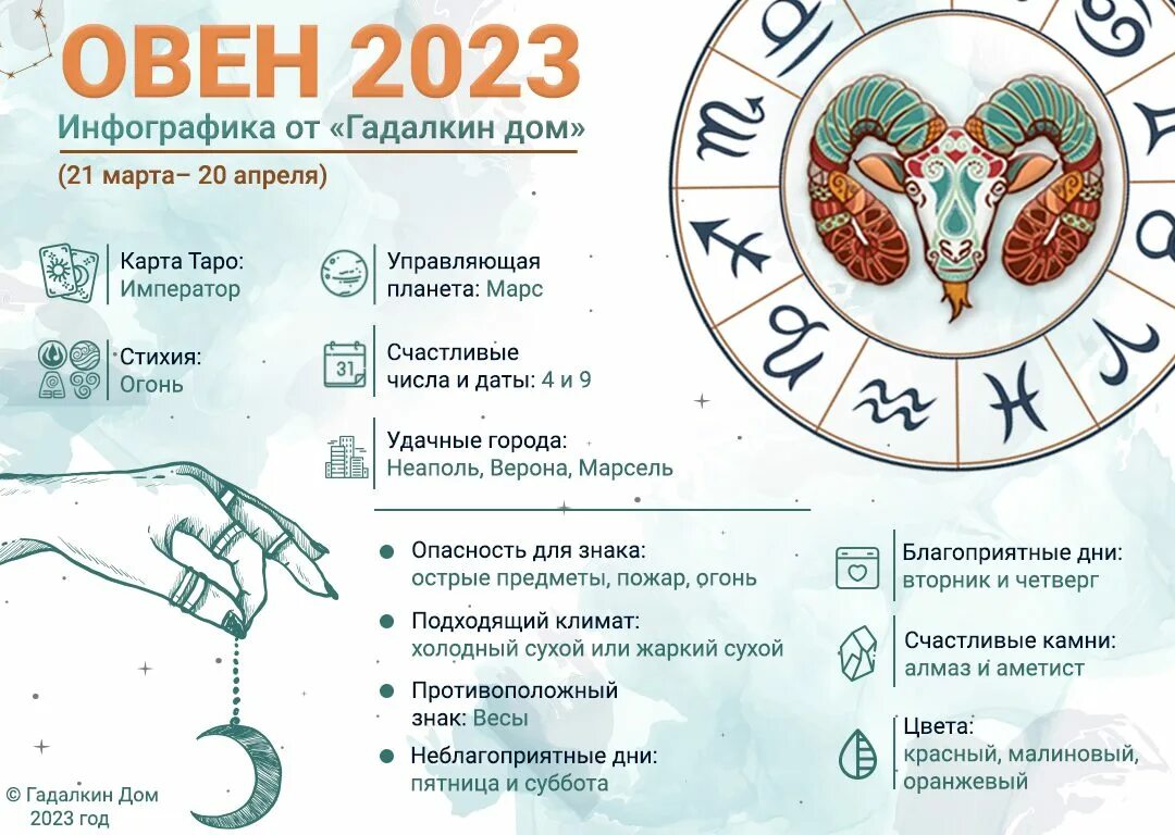 20 апреля 2023 какой. Овен 2023. Овен в 2023 году. Гороскоп на 2023 год. Овен гороскоп на 2023.